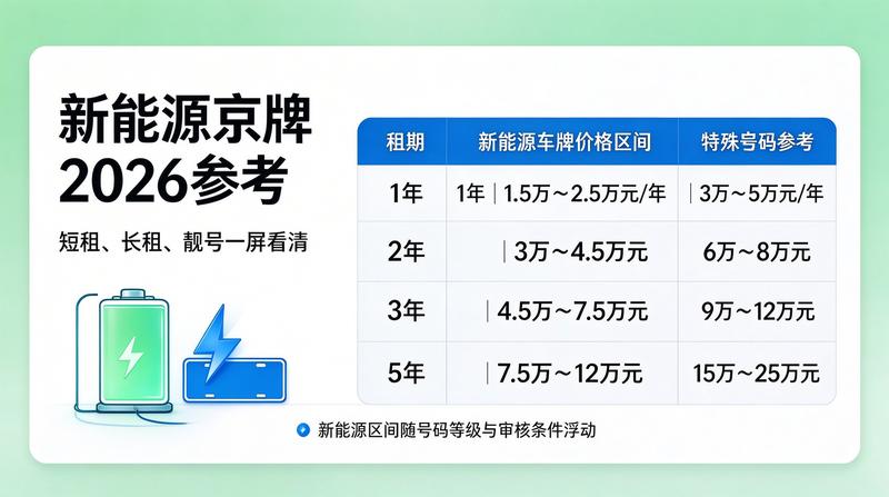 如何规避京牌租赁法律风险